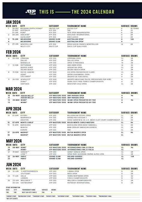 ATP Madrid 2024 scores, ATP Madrid 2024 results, brackets .